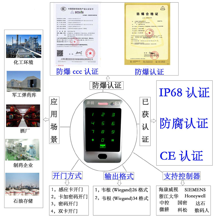 都是贱逼舒服啊啊啊日我防爆门禁系统的防爆门禁刷卡器的选材要点